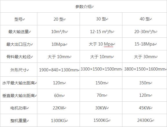 二次構(gòu)造柱泵，砂漿泵二次構(gòu)造柱泵源頭廠家